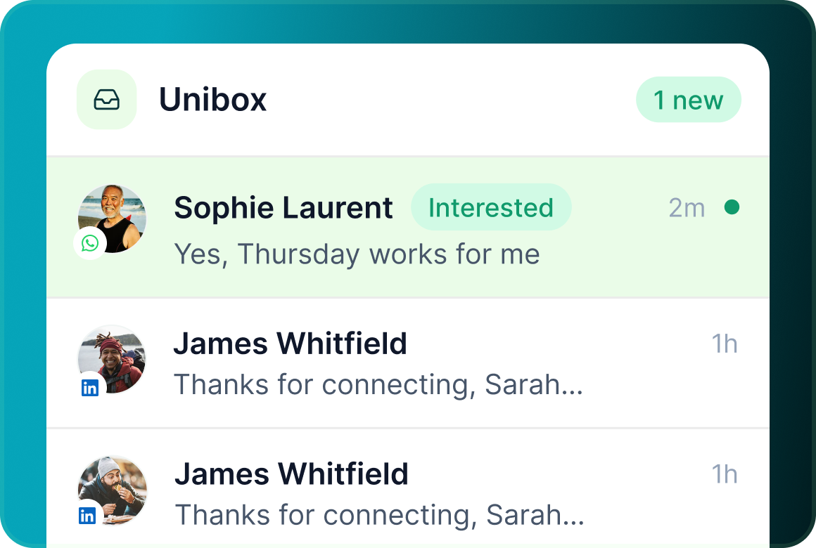 A Unibox list with a new reply from Sophie Laurent marked Interested, above conversations with James Whitfield and Hannah Brooks