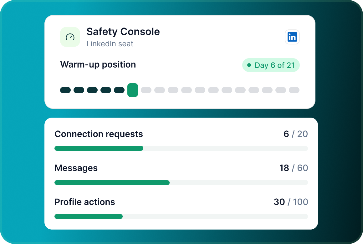 The Safety Console showing the warm-up position as day 6 of 21 above the connection request, message and profile action limits